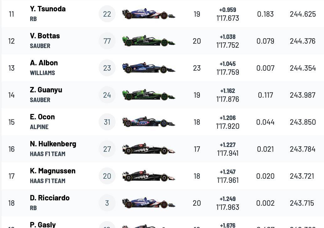 梅赛德斯碾压威廉姆斯，阿隆索高光表现