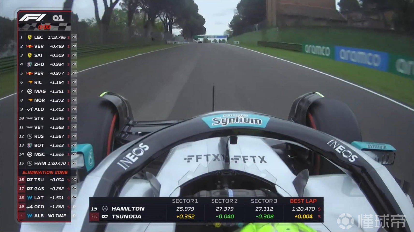 索伯车队鏖战红牛二队，维斯塔潘状态火热